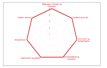 billede af score fra tilsynet billede af score fra tilsynet